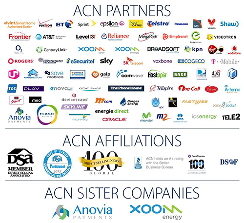 ACN Socios comerciales - Global partners - ACN España - Mi Tarjeta - Tarjeta Digital